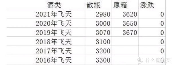 8.9日飞天茅台二级市场期货价