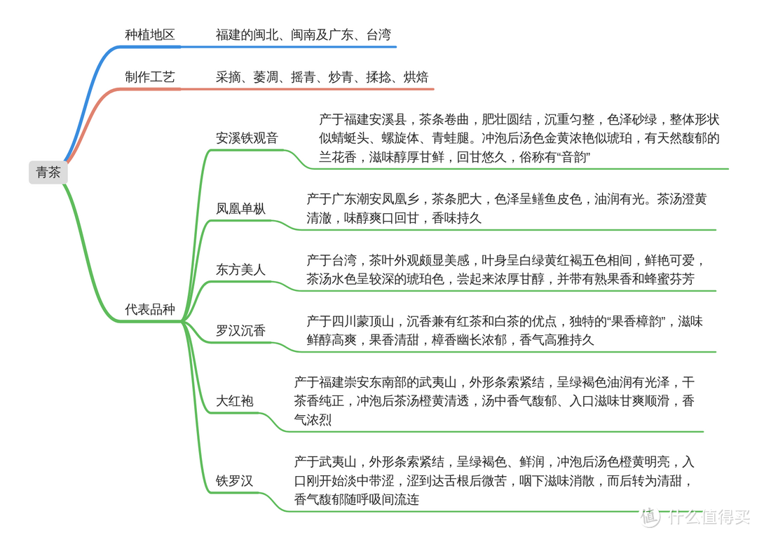 饮茶知茶味，六大类茗茶不完全入门科普，饮茶不知怎么选，看这一篇就够了