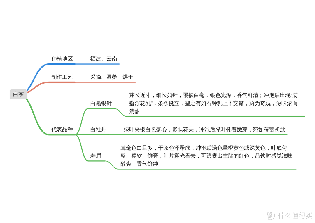 饮茶知茶味，六大类茗茶不完全入门科普，饮茶不知怎么选，看这一篇就够了