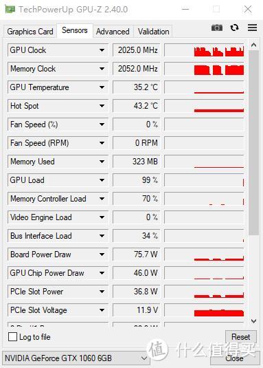 颜值依然很能打，但性能就不太行了、华硕ROG STRIX-GTX1060-O6G显卡 评测