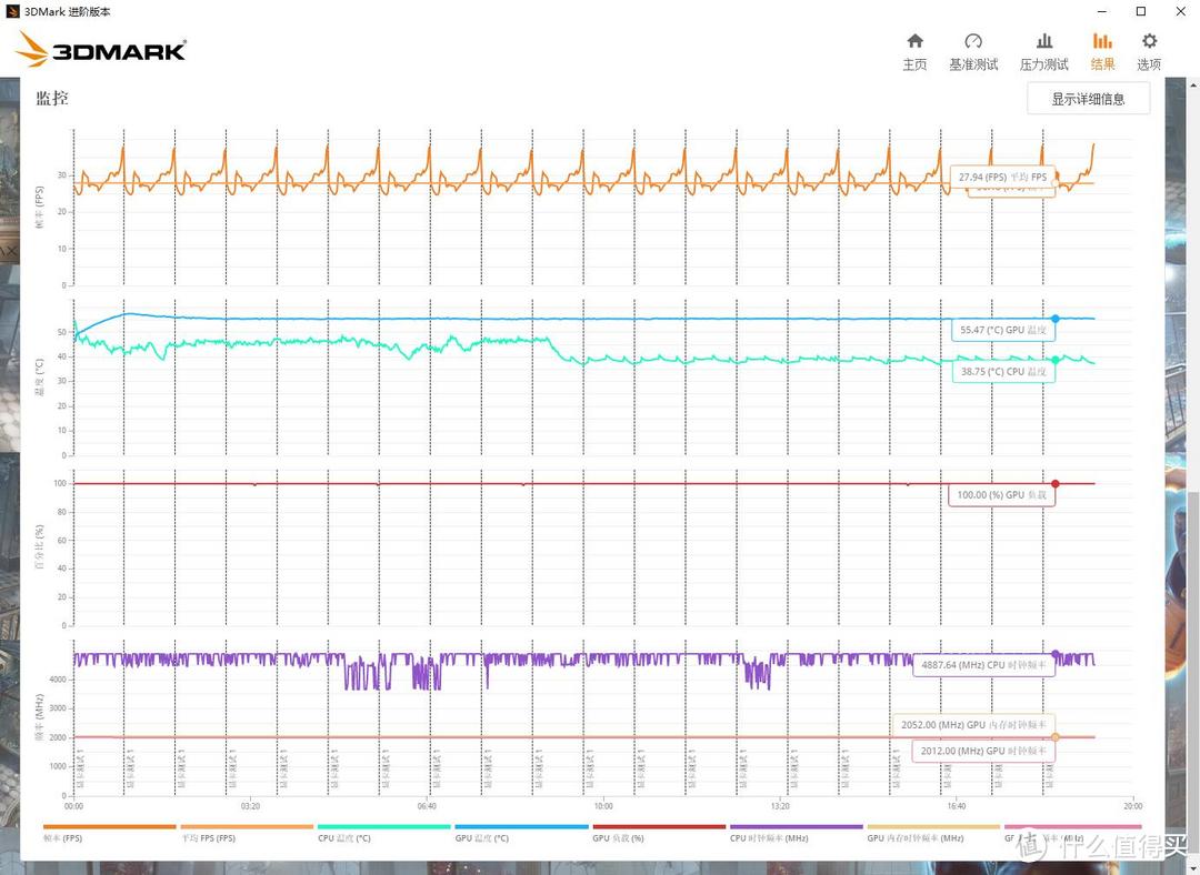 颜值依然很能打，但性能就不太行了、华硕ROG STRIX-GTX1060-O6G显卡 评测