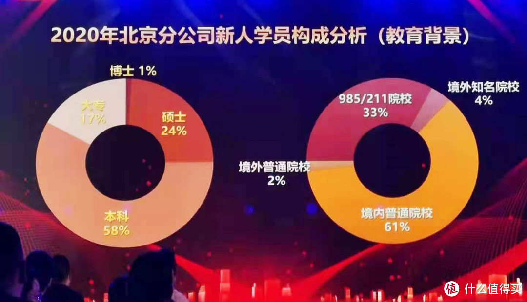 为什么学历高的人做保险更容易成功？