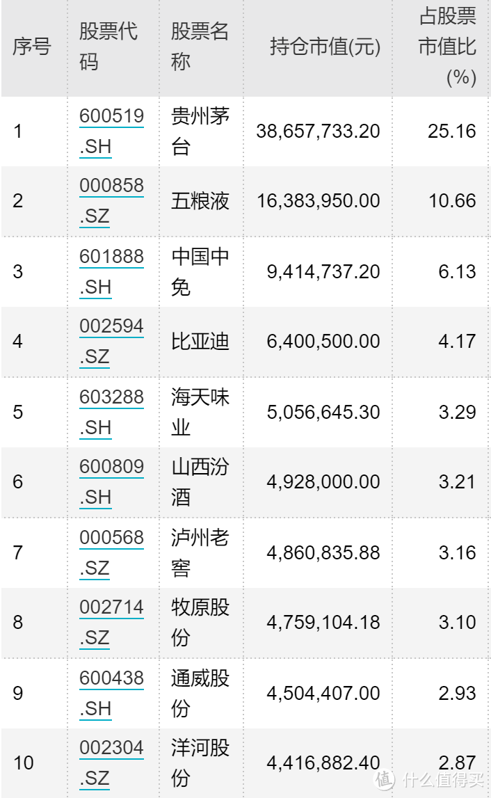 老牛来了？消费基金的100种买法