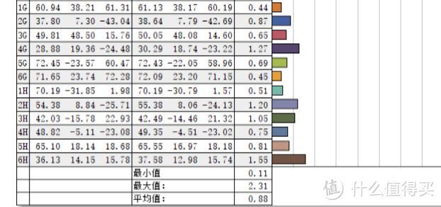 聊一款令人惊喜的千元FAST IPS电竞小钢炮显示器——创维F25G1体验评测