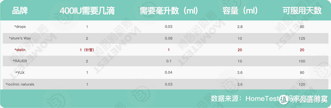 独家检测 6款大牌VD，为何要选他？