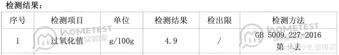 独家检测 6款大牌VD，为何要选他？