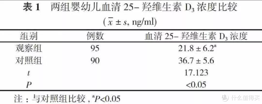 独家检测 6款大牌VD，为何要选他？