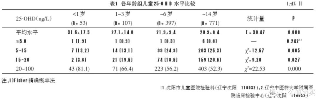 独家检测 6款大牌VD，为何要选他？