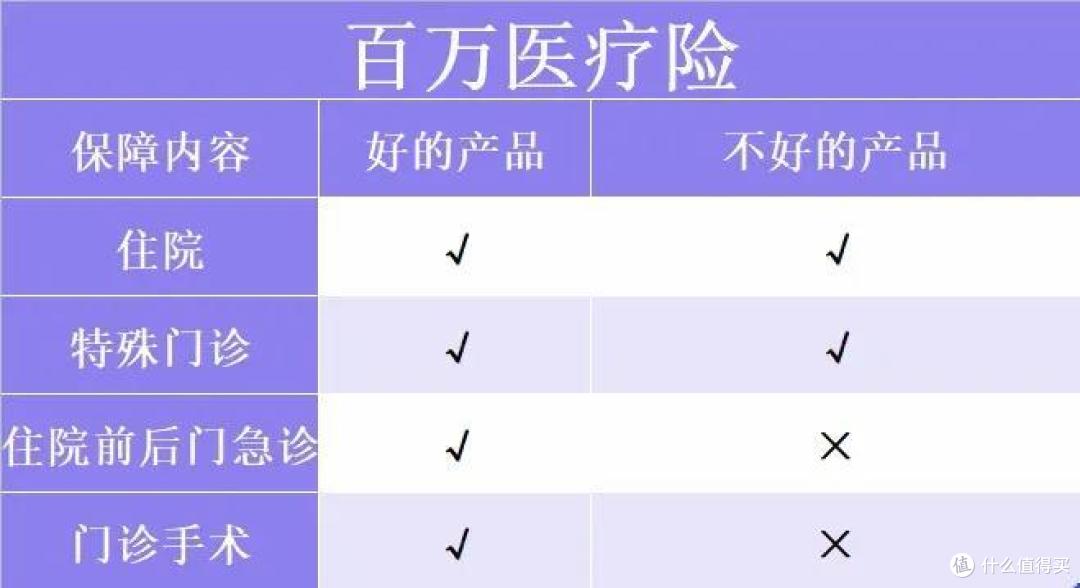 交了五百块,赔了一百万,他开心极了!