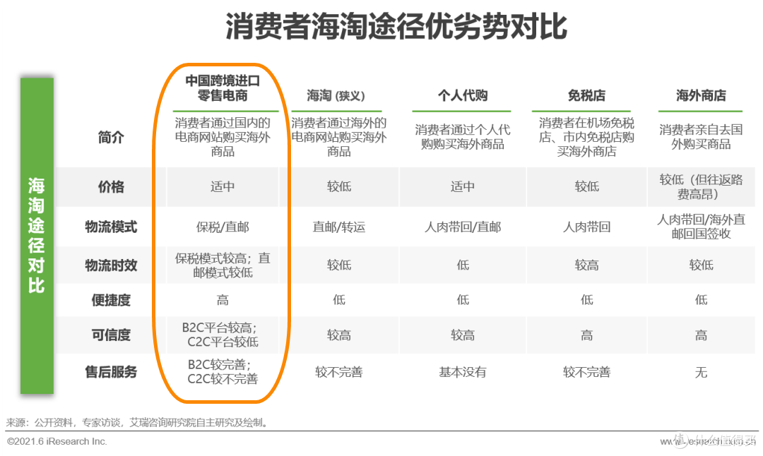 全球疫情依然严峻,海淘安全吗?——附直男海淘尖货推荐