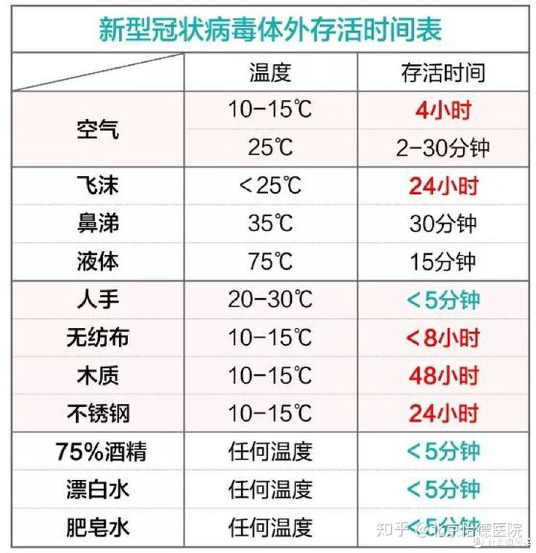 全球疫情依然严峻,海淘安全吗?——附直男海淘尖货推荐