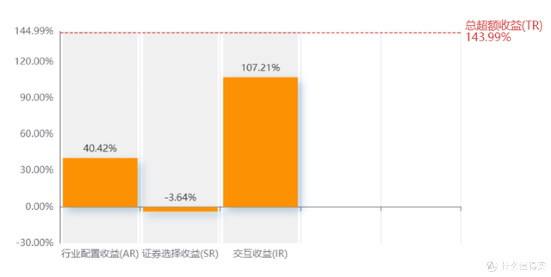 前海开源公用事业股票:1年涨2倍,新能源基金NO.1!