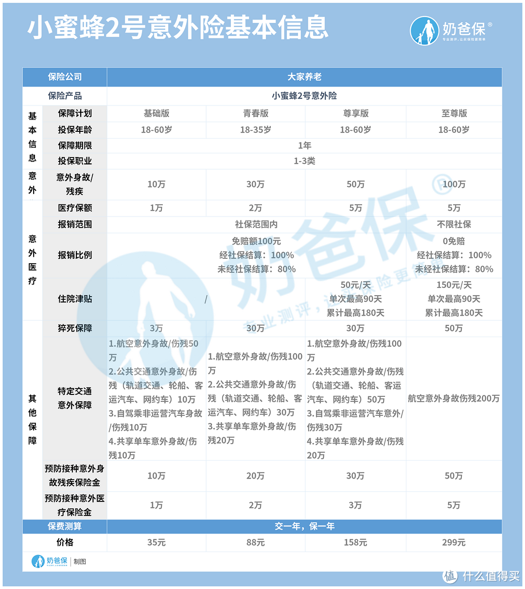 大家养老小蜜蜂2号意外,性价比十足!