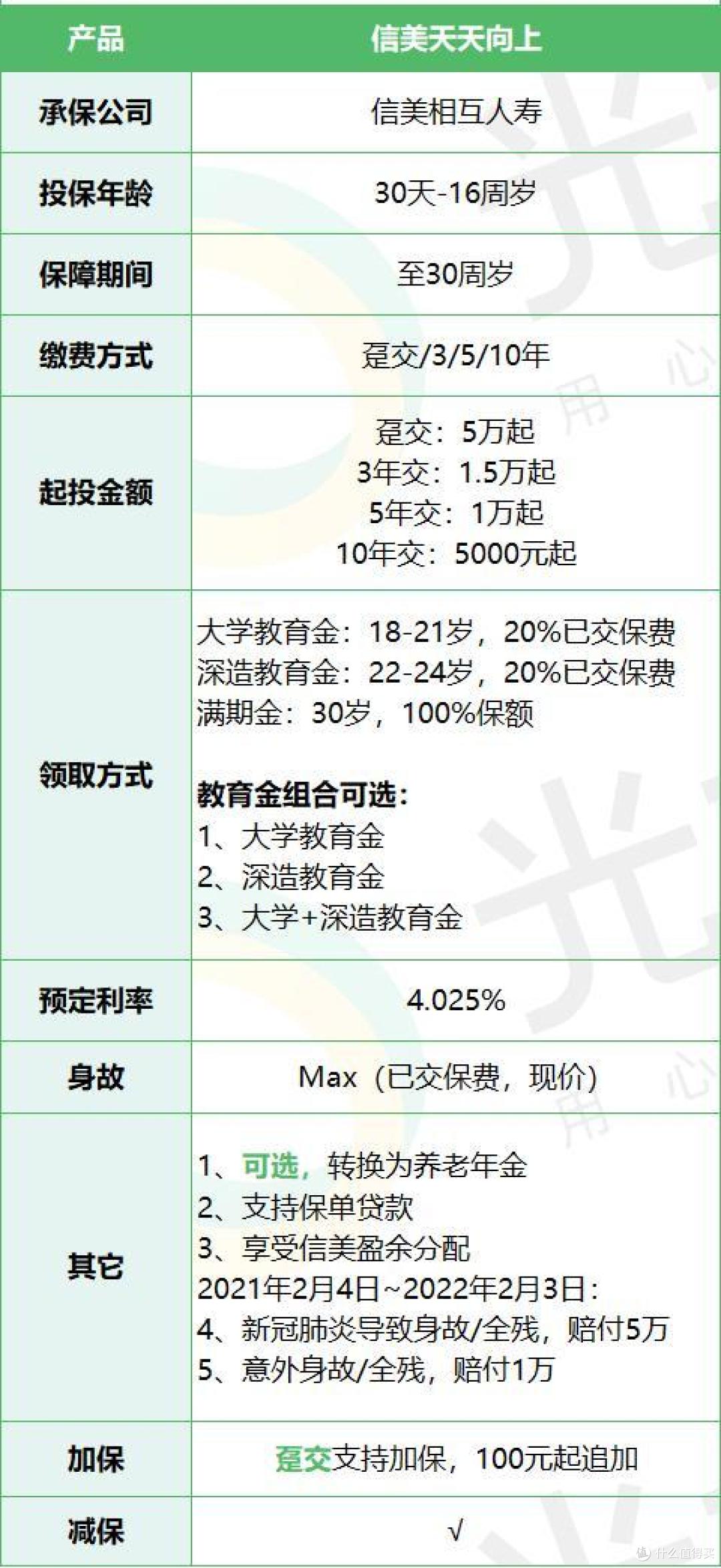 信美天天向上少儿年金保险怎么样?要停售了吗?