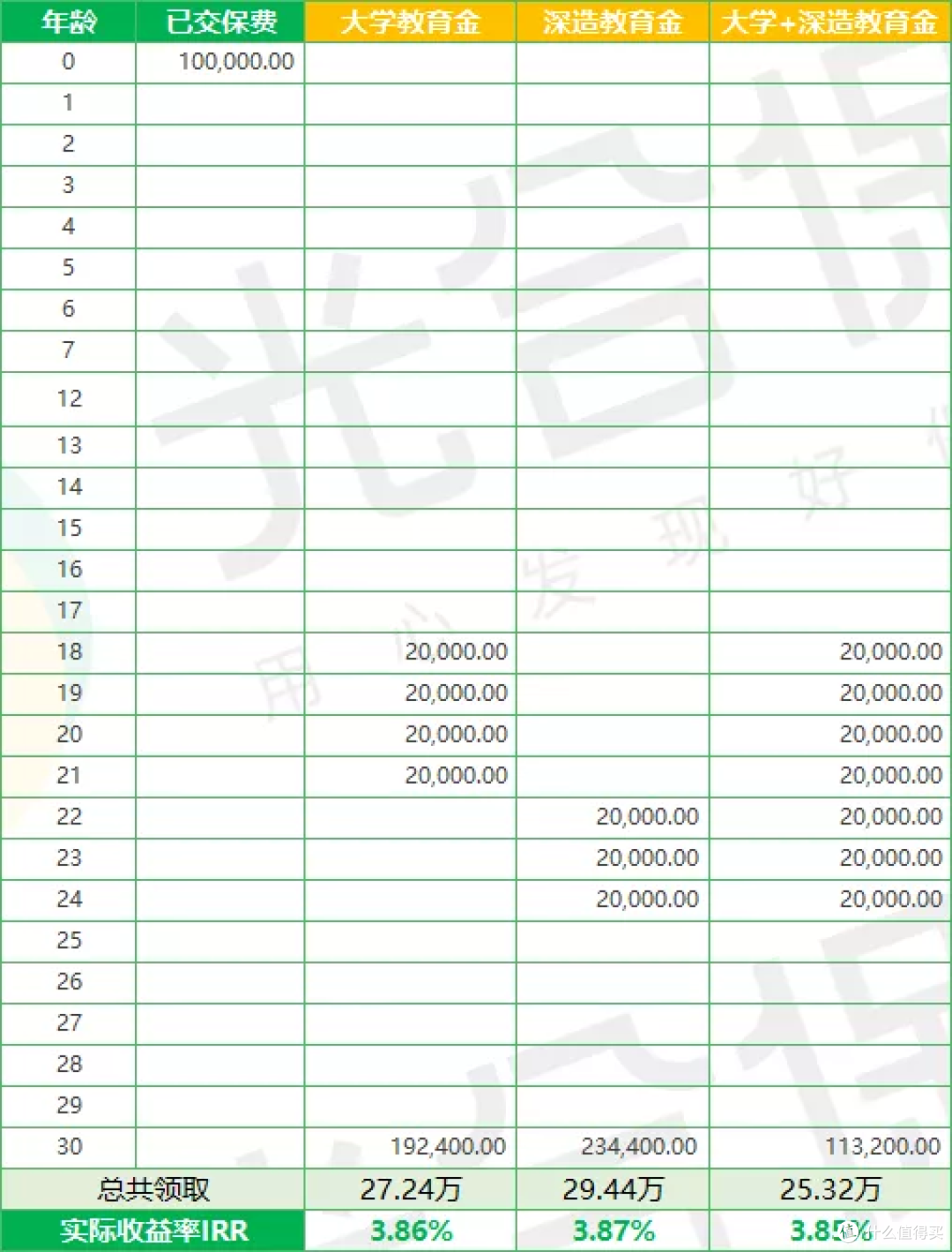 信美天天向上少儿年金保险怎么样?要停售了吗?