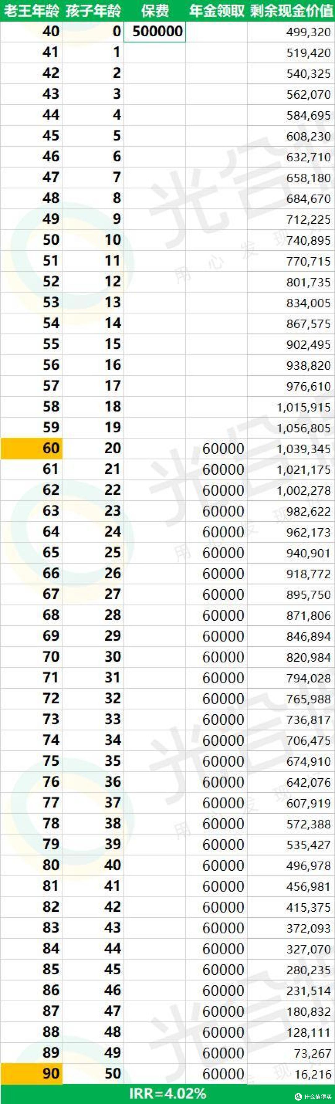 信美天天向上少儿年金保险怎么样?要停售了吗?