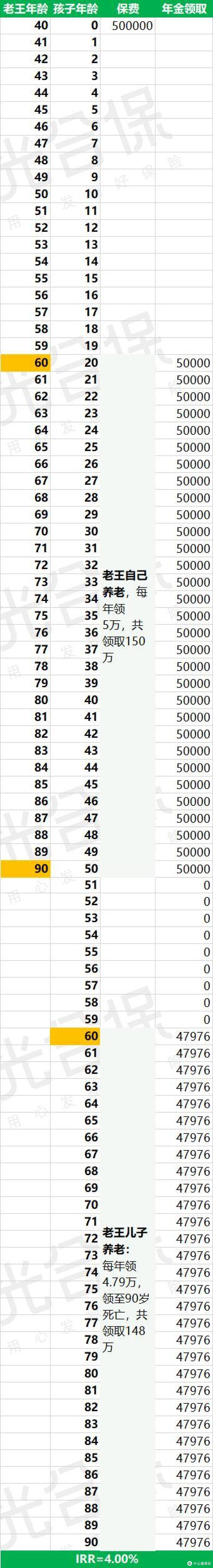 信美天天向上少儿年金保险怎么样?要停售了吗?