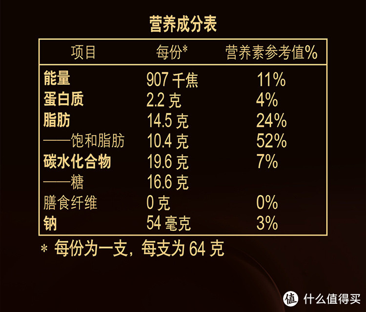 食客：深扒被嫌弃的植脂冰淇淋的一生，附优质冰淇淋选购技巧