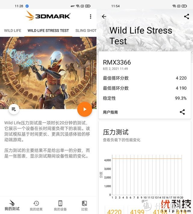 3Dmark WILDLIFE STRESS TEST测试