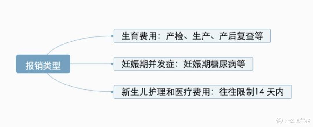 公立国际部和私立医院生孩子可以报销的高端医疗险（备孕险）| 2000 字总结