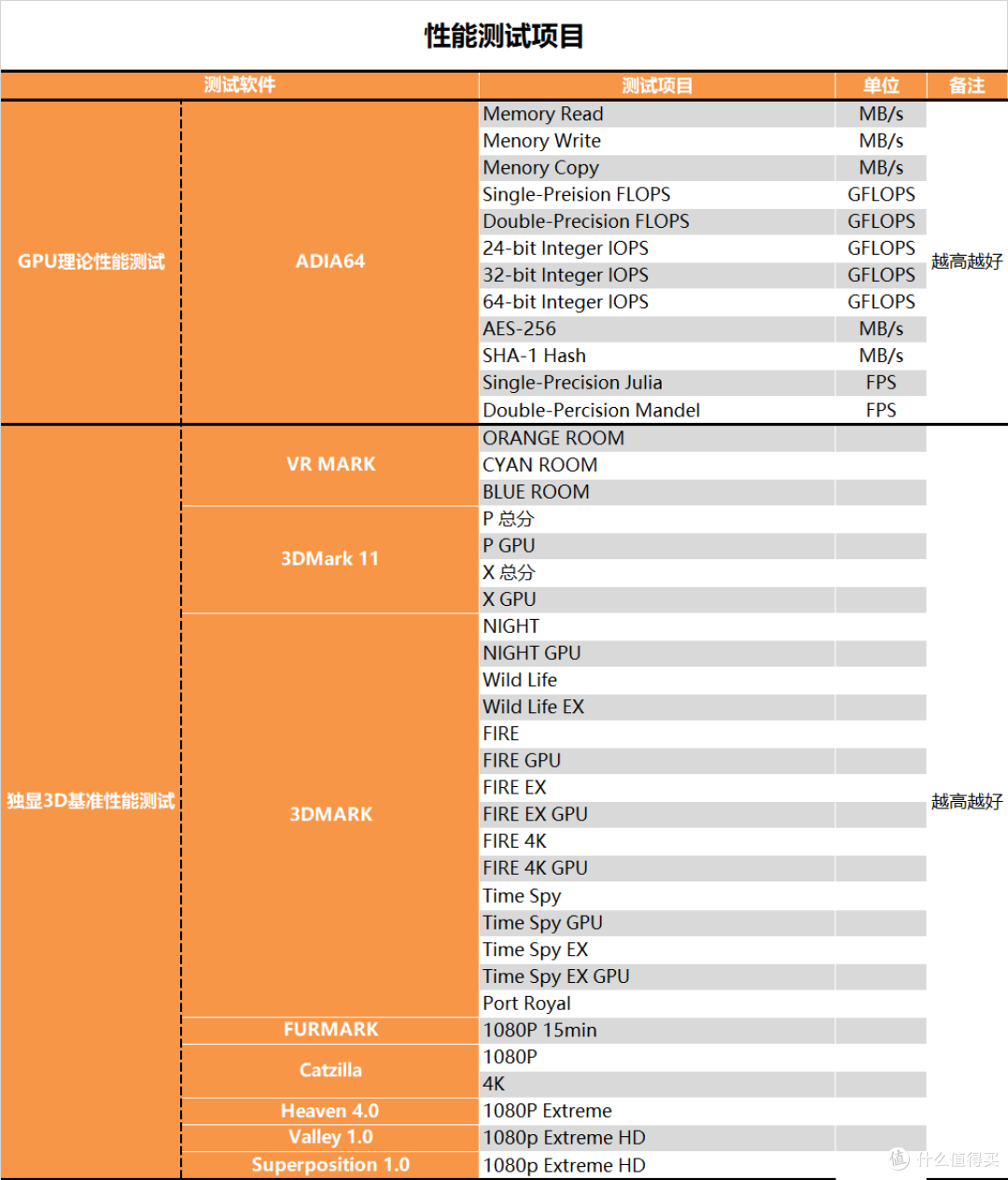 【茶茶】这66能下山么?AMD RX 6600XT测试报告
