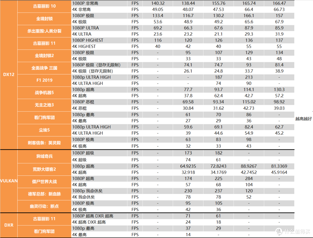 【茶茶】这66能下山么?AMD RX 6600XT测试报告