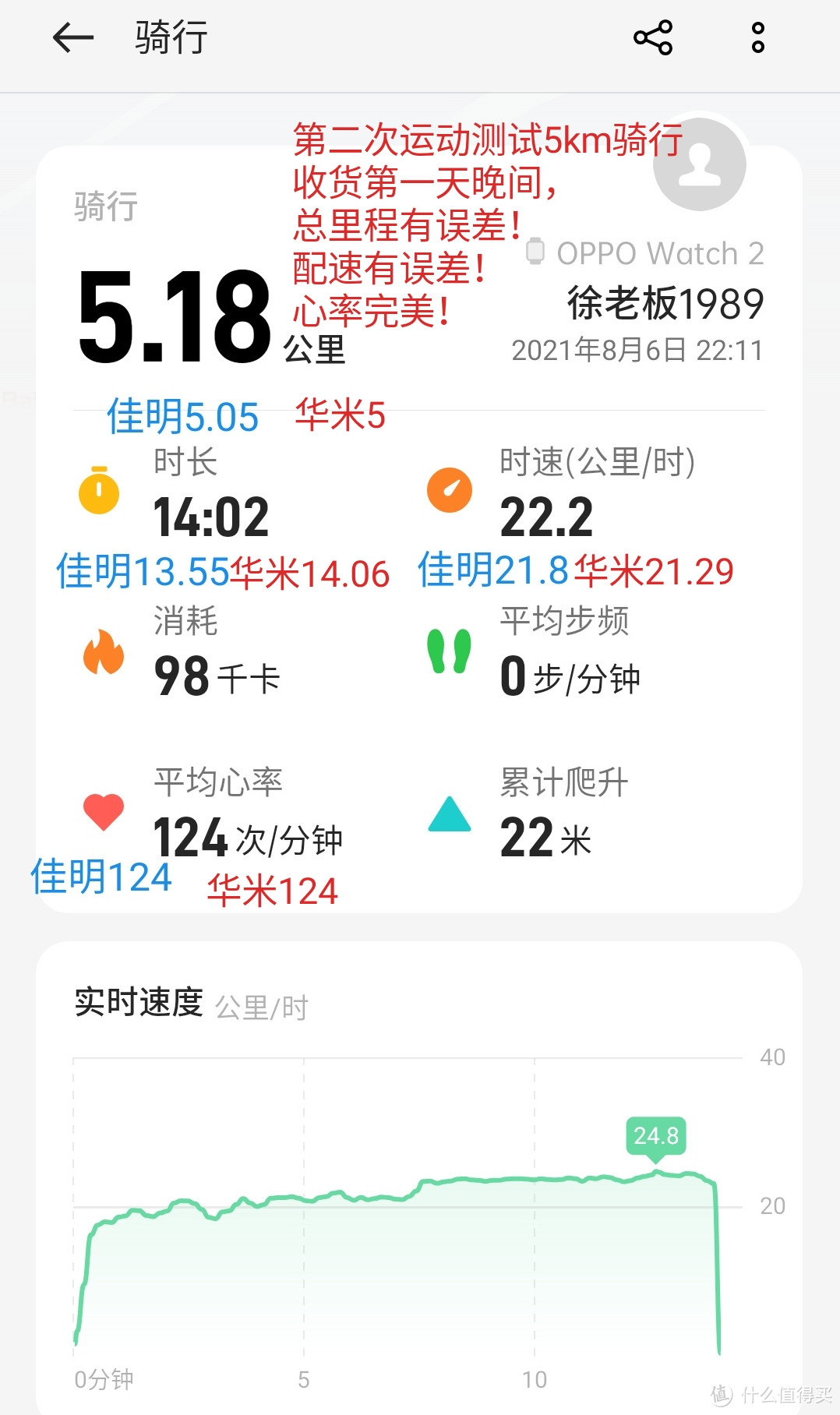 第二次测试，骑行5km