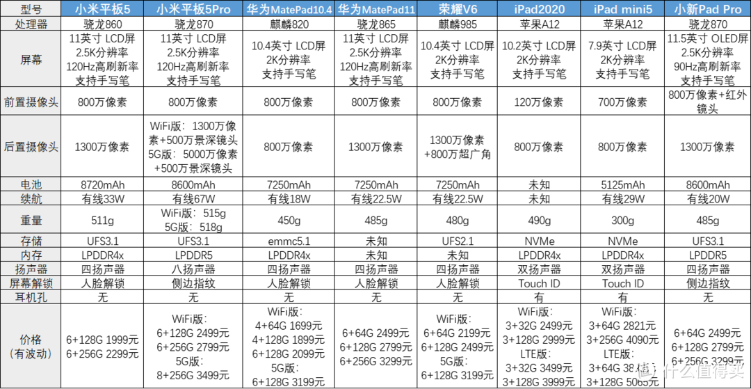 荣耀v6平板参数配置图片