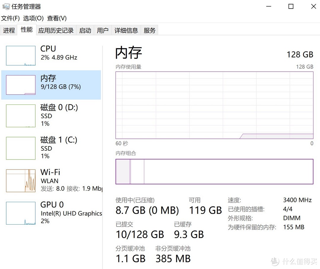 这个截图是我刚开机发布这篇文章时候的截图，打开浏览器和word使用了8.7G