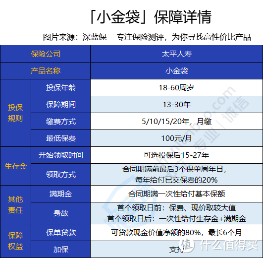 支付宝小金袋怎么样？靠谱吗？全面测评