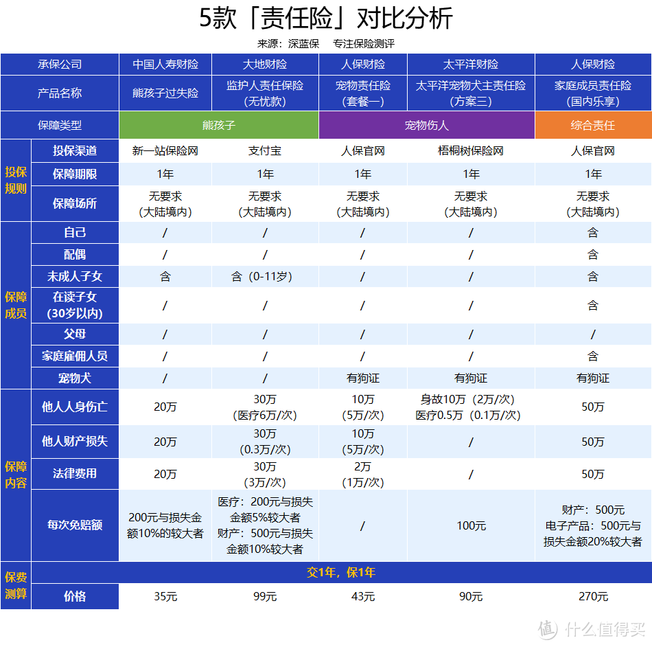 孩子闖禍狗子傷人保險能賠錢這幾種責任險你必須瞭解附最新產品測評