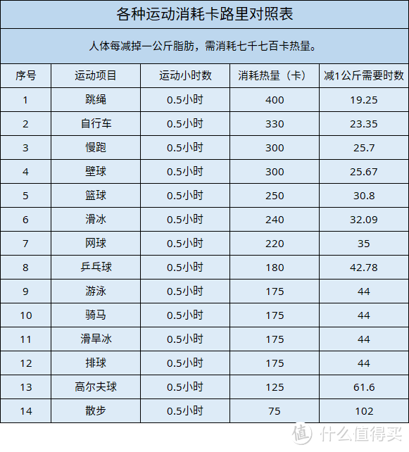 纯干货！一起来学习科学减肥增肌吧