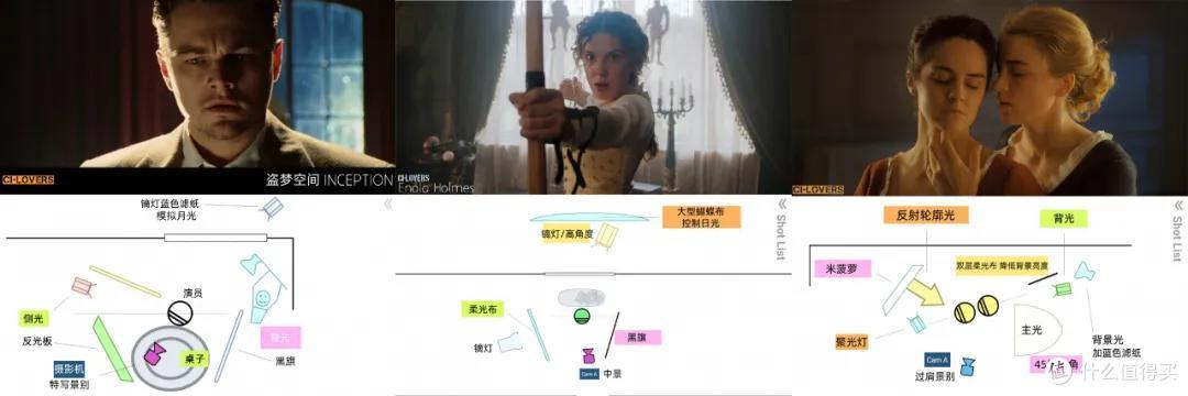 电影画面补光基础思路解析