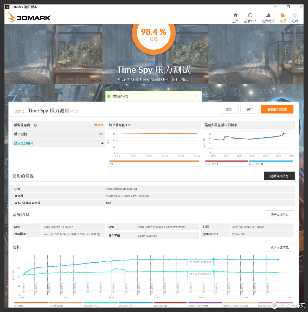 小核心大能量的RX6600XT,1080p表现完美,2k分辨率也不赖