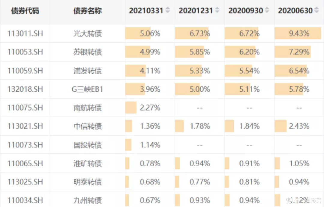 易方达安心回报债券，总规模1448亿的张清华带队，超额收益500%+！