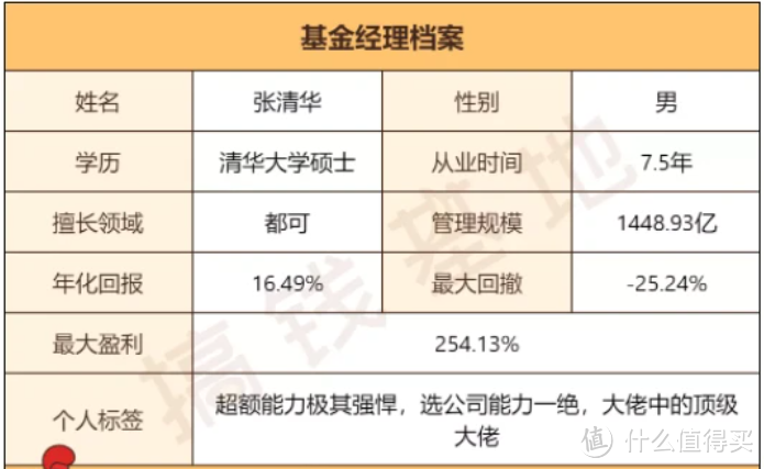 易方达安心回报债券，总规模1448亿的张清华带队，超额收益500%+！