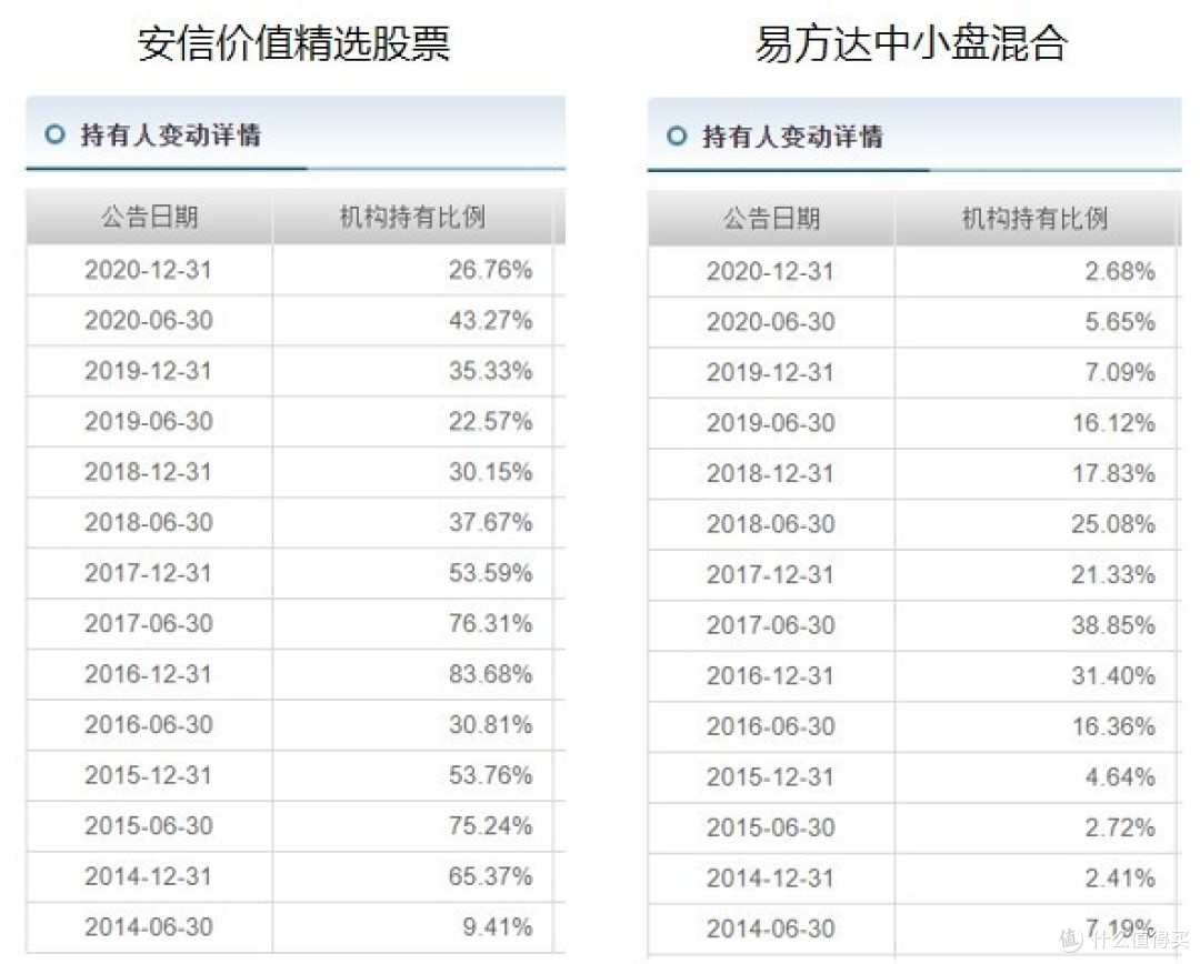 基金篇八安信价值精选股票7年年化25收益堪比巴菲特