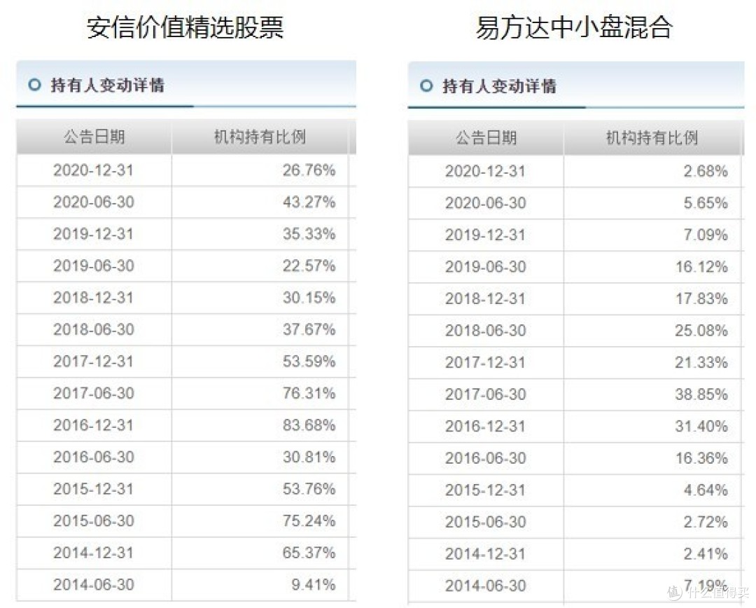 安信价值精选股票，7年年化25%，收益堪比巴菲特？