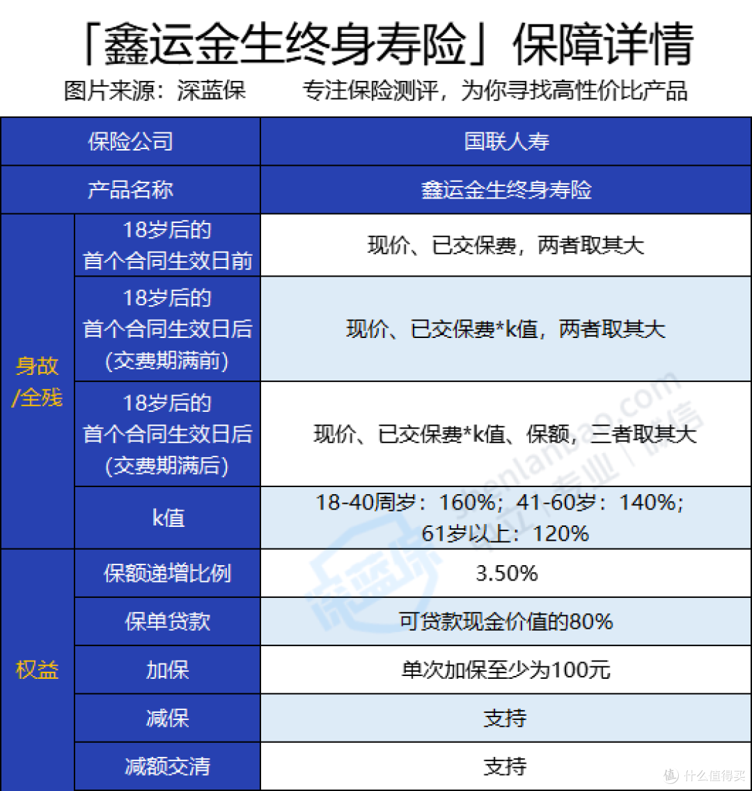 国联人寿鑫运金生终身寿险怎么样?高危职业能买吗?收益高吗?