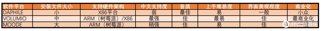 数播软件折腾记 附:三款主流数播软件主观比较