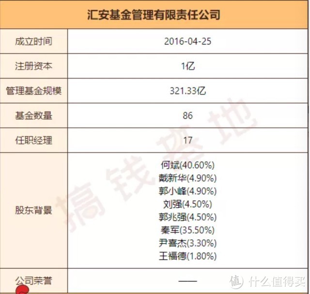 汇安均衡优选混合，择时差收益低，双十经理水分太高了！