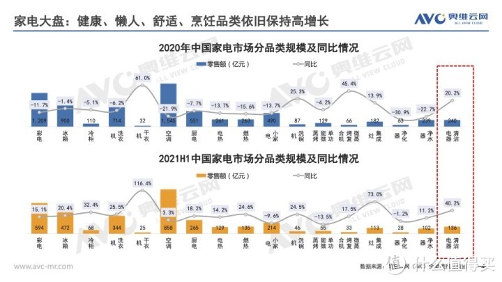 扫地机器人，吸尘器都过时了？必胜洗地机了解一下