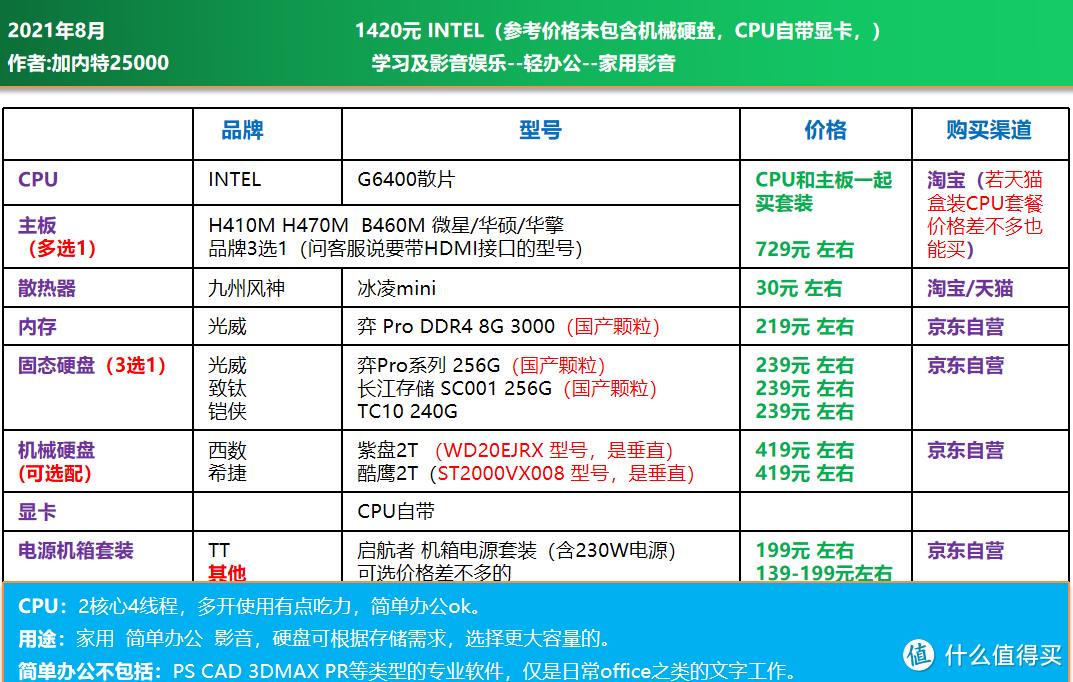 可直接照抄 | 电脑DIY配置单 2021年8月主观推荐（1300-16700元）