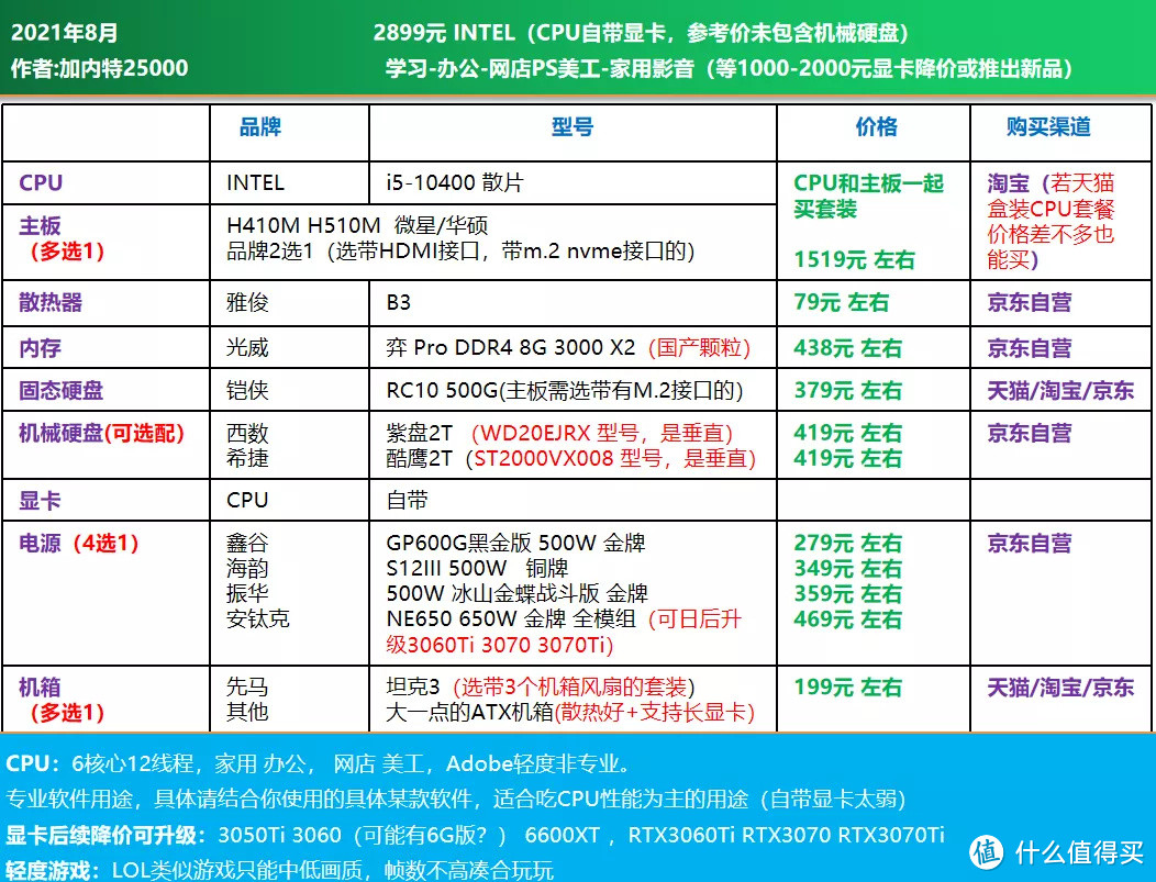 可直接照抄 | 电脑DIY配置单 2021年8月主观推荐（1300-16700元）