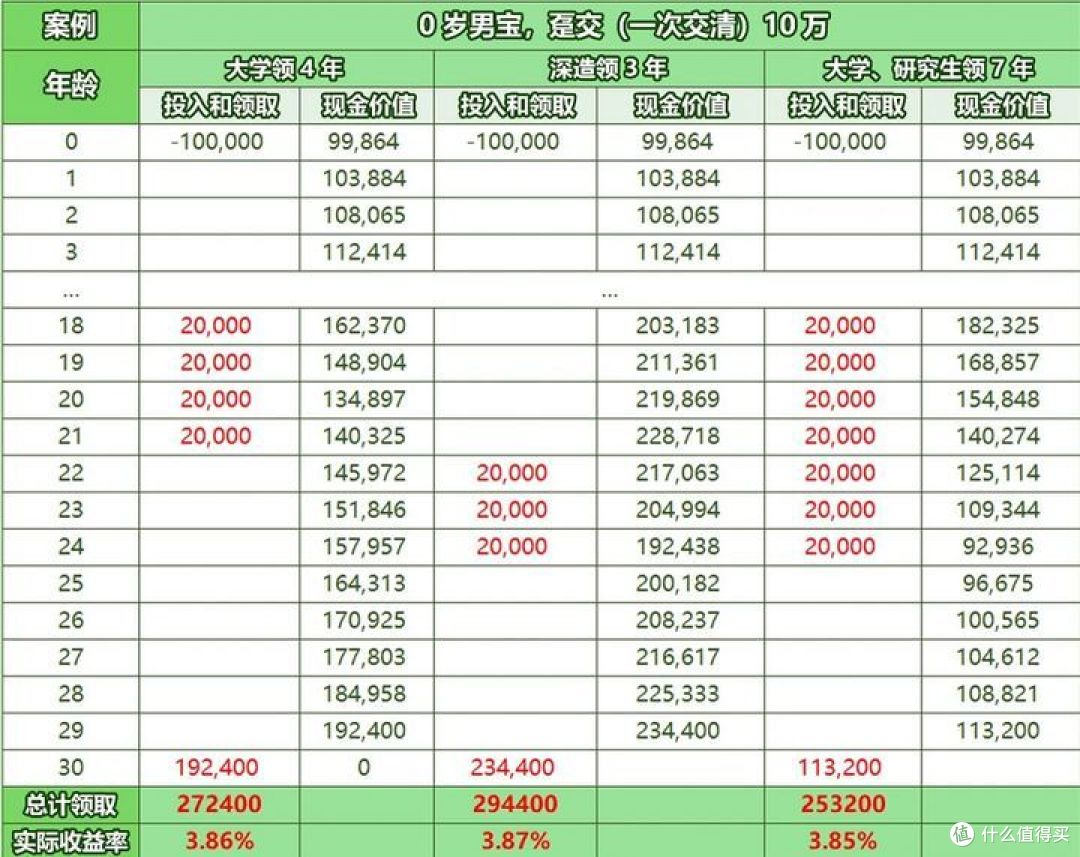 信美天天向上,教育金测评,结果怎么样?