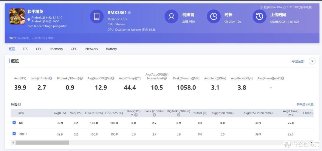 realme GT大师版深度评测:拍照和性能会有什么惊喜?