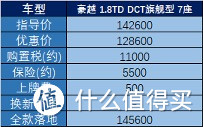 老黄买车记：预算15万，二胎家庭的理想用车该选哪个