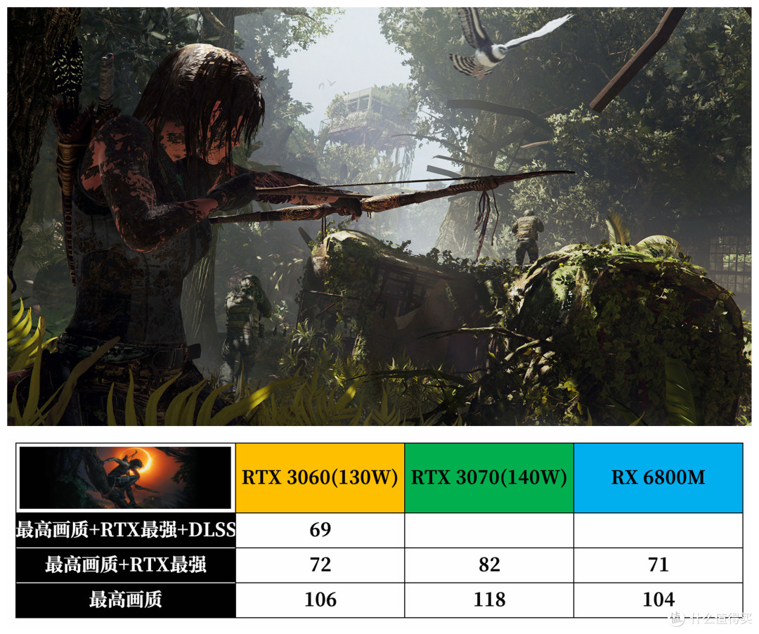 AMD 旗舰游戏本新标杆到底有多强?ROG 魔霸 5R 的深度评测
