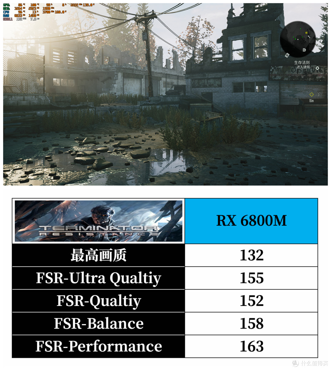 AMD 旗舰游戏本新标杆到底有多强?ROG 魔霸 5R 的深度评测