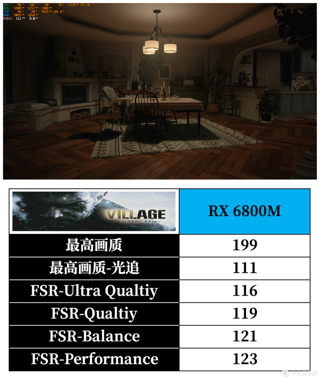 AMD 旗舰游戏本新标杆到底有多强?ROG 魔霸 5R 的深度评测